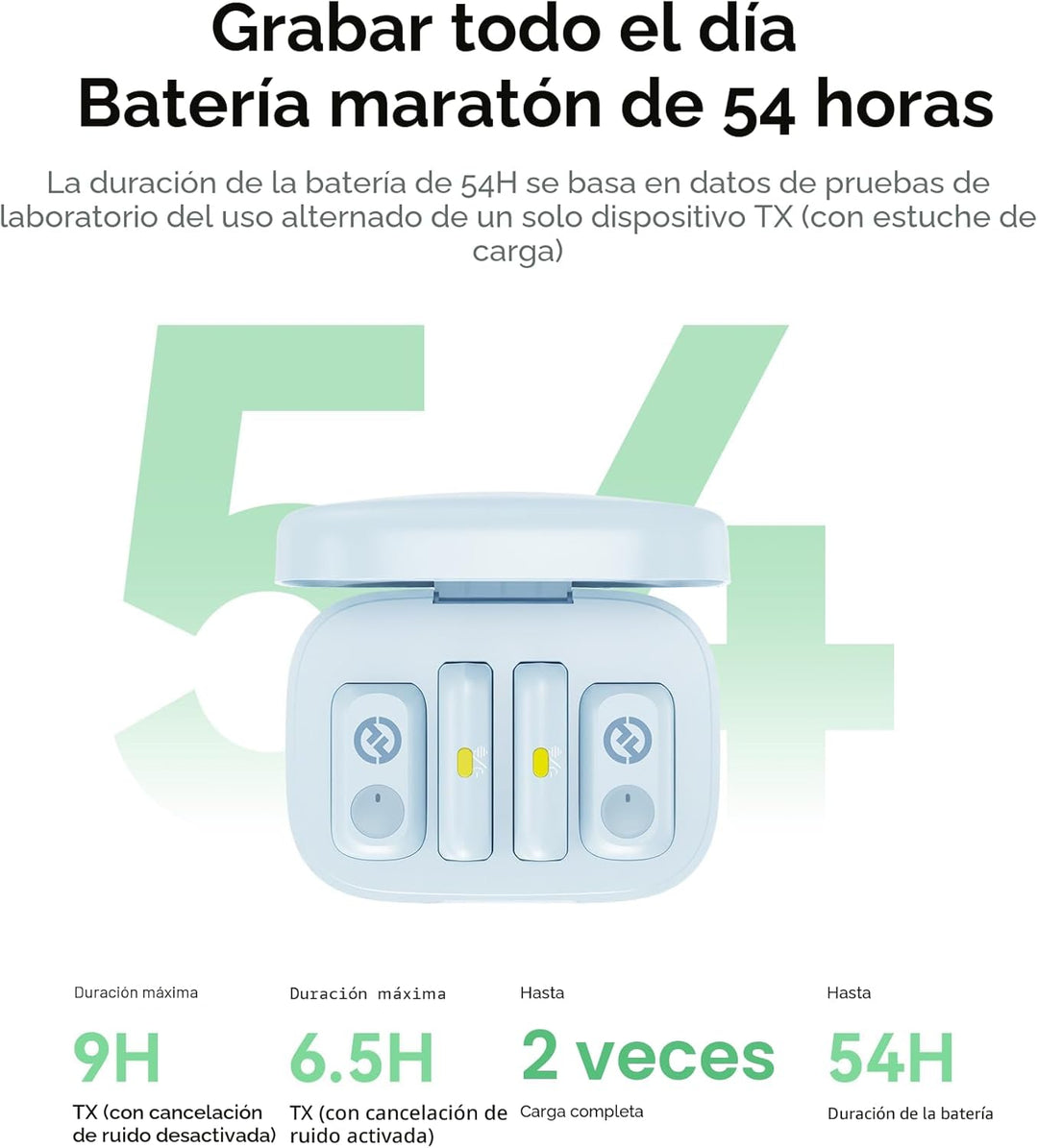 Hollyland Lark A1 Mini Micrófono Inalámbrico para iPhone y Android,...