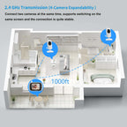 HelloBaby Monitor de bebé con 2 cámaras, monitor de bebé sin WiFi