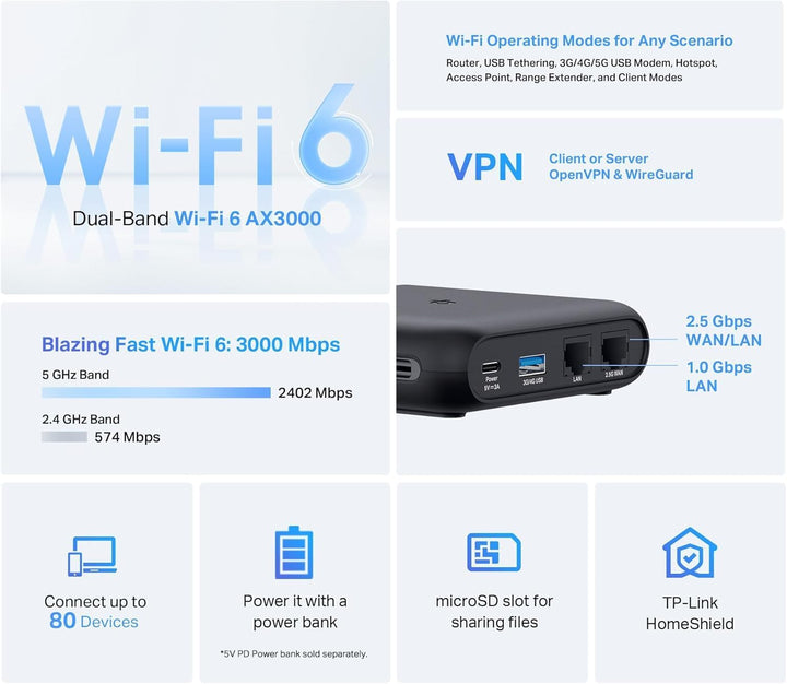 TP-Link Router de viaje Wi-Fi 6 AX3000 de doble banda TL-WR3002X |...