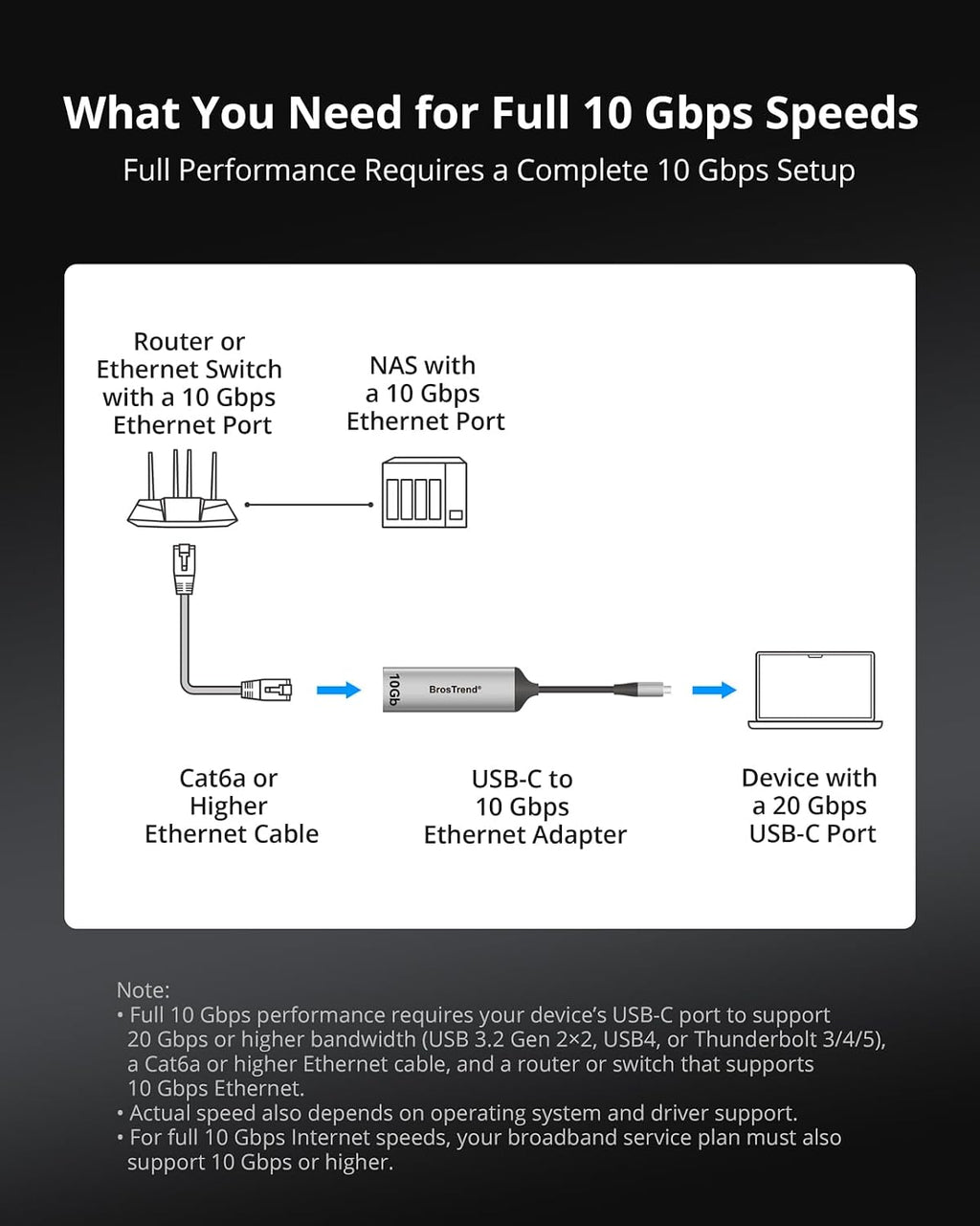 BrosTrend Adaptador USB C a Ethernet de 10 Gb para laptop, MacBook, PC