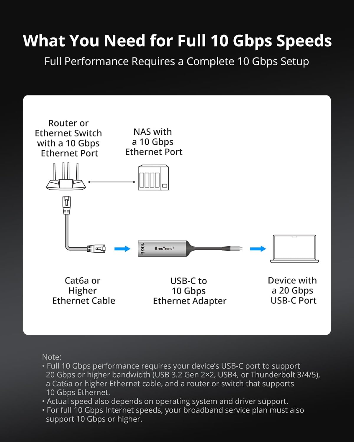 BrosTrend Adaptador USB C a Ethernet de 10 Gb para laptop, MacBook, PC