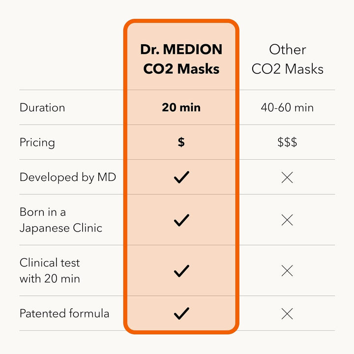 Dr. MEDION Spaoxy Gel Mask CO2 Tratamiento de terapia carboxi para...