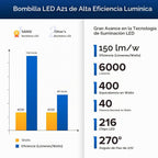 Lámpara SANSI Bombilla LED A21 equivalente a 400W, 3000K Blanco Cálido Suave 6000 Lúmenes Altos, Bombillas LED E26, Bombilla No Regulable con Tecnología Cerámica, Bombilla de Luz de Ahorro de Energía de 40