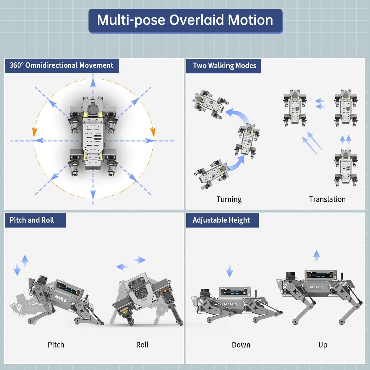 HIWONDER ROSPug Perro robot biónico cuadrúpedo con visión IA impulsado por Jetson Nano ROS de código abierto Python Programación SLAM Mapeo y navegación para adultos