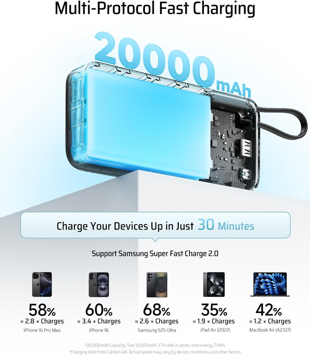 CUKTECH Banco de energía de 45W 20000mAh, cargador de viaje portáti...