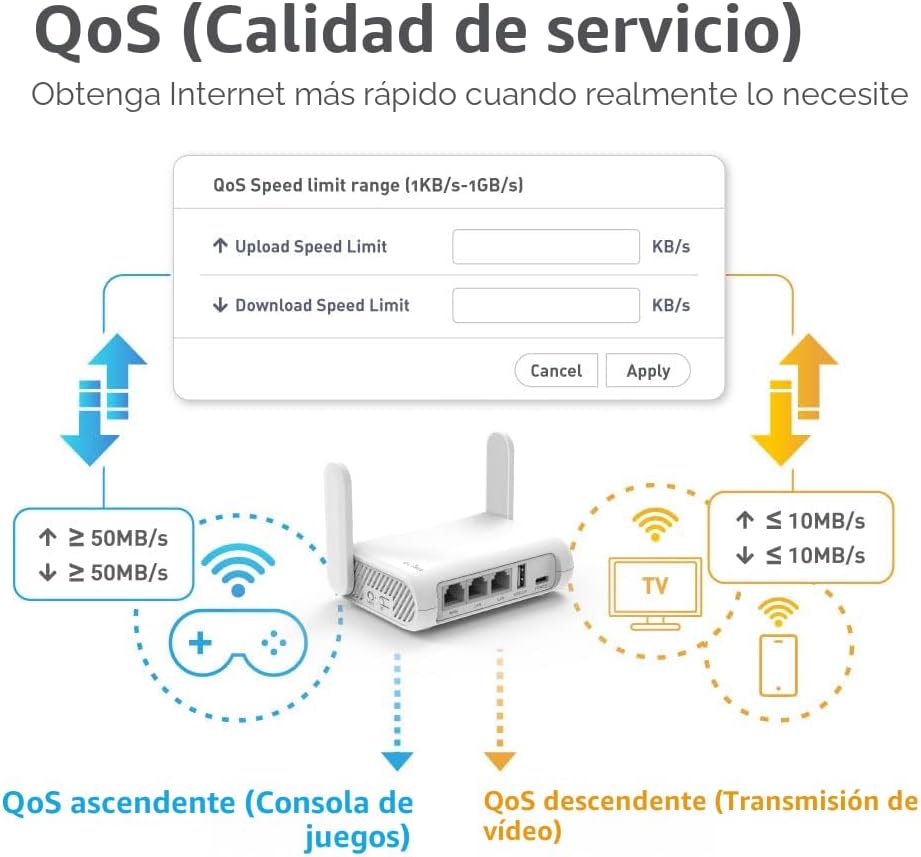 GL.iNet GL-SFT1200 (Opal) Enrutador WiFi Portátil de Viaje, Mini En...