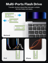 AUAMOZ Mini unidad flash de doble interfaz de 256 GB, memoria portá...