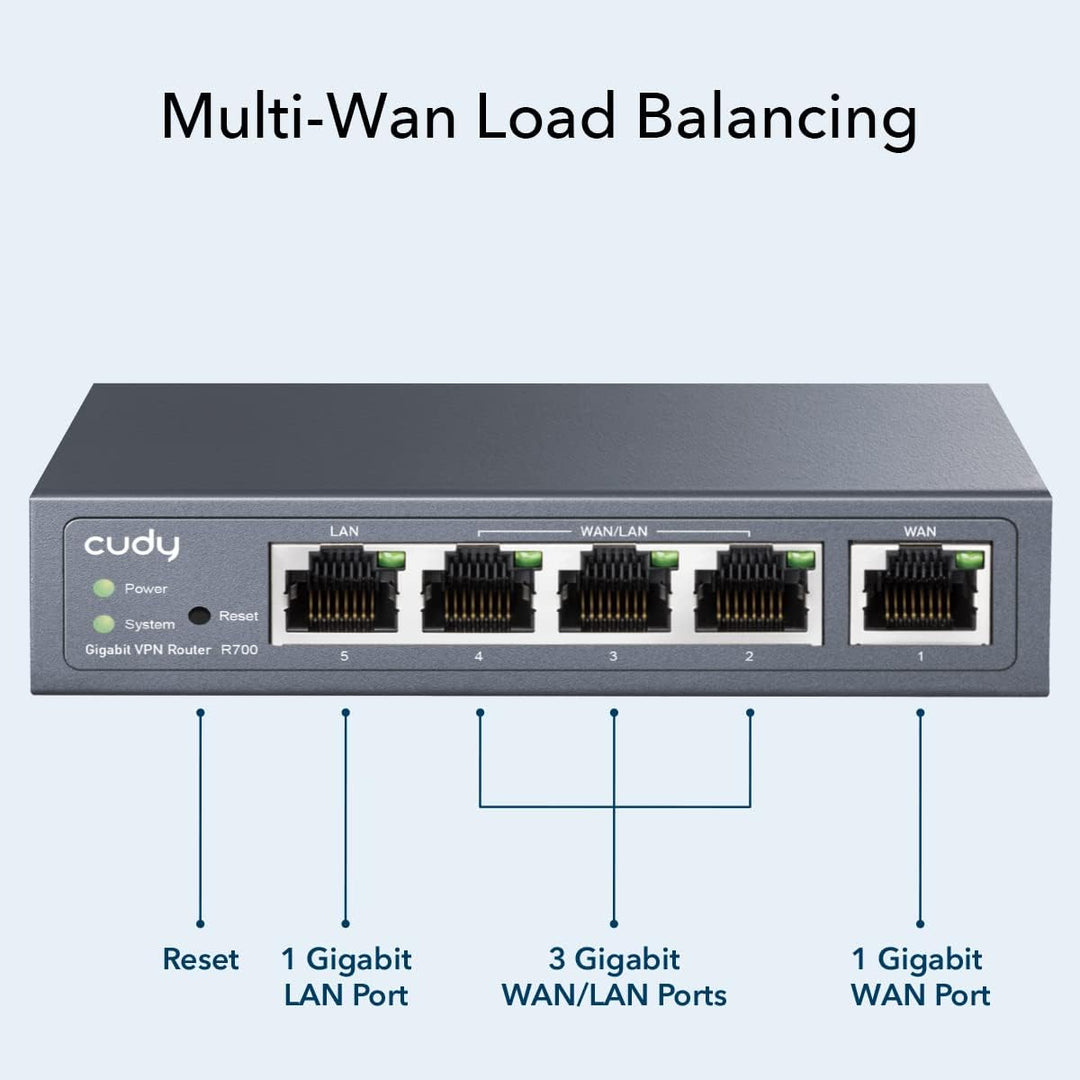 Cudy Nuevo enrutador VPN Gigabit Multi-WAN, hasta 4 puertos WAN Gig...