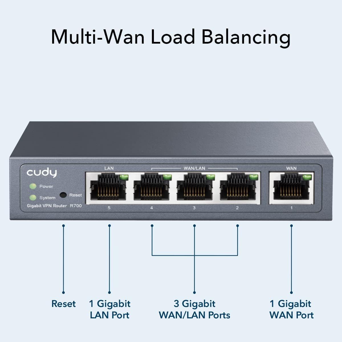 Cudy Nuevo enrutador VPN Gigabit Multi-WAN, hasta 4 puertos WAN Gig...