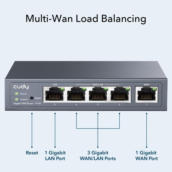 Cudy Nuevo enrutador VPN Gigabit Multi-WAN, hasta 4 puertos WAN Gig...