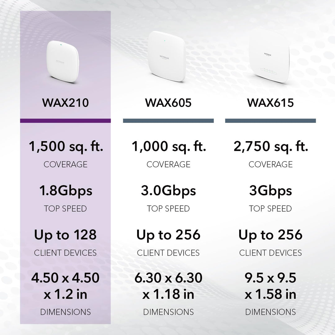 NETGEAR Punto de acceso inalámbrico - WiFi 6 de doble