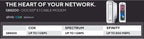 ARRIS SURFboard SB8200 DOCSIS 31 Cable módem 1000205