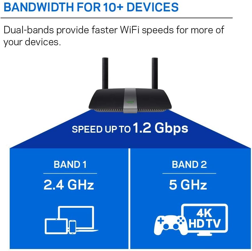 Linksys Router Wi-Fi de doble banda EA6350 para el hogar (enrutador...