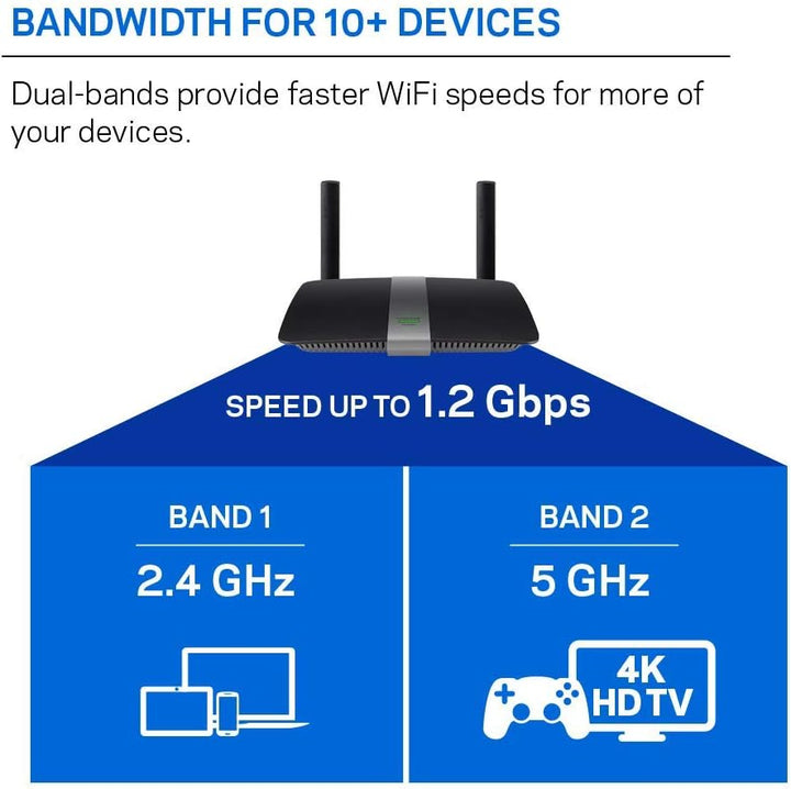 Linksys Router Wi-Fi de doble banda EA6350 para el hogar (enrutador...