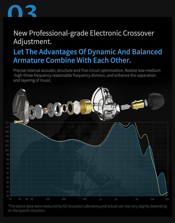 erjigo KZ ZSN Pro Dynamic Hybrid Dual Driver - Auriculares intraudi...