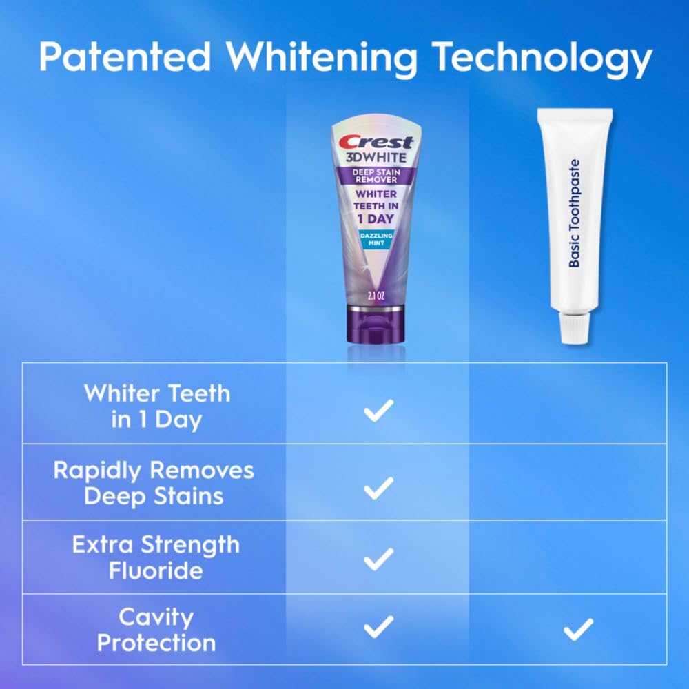 Crest 3DWhite Brilliance Removedor de Manchas Profundas
