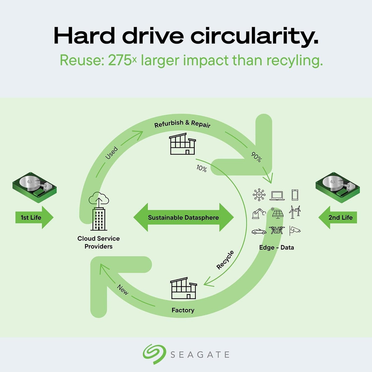 Seagate Exos X24 24TB Unidad de Disco Duro Empresarial HDD SATA 6Gb...