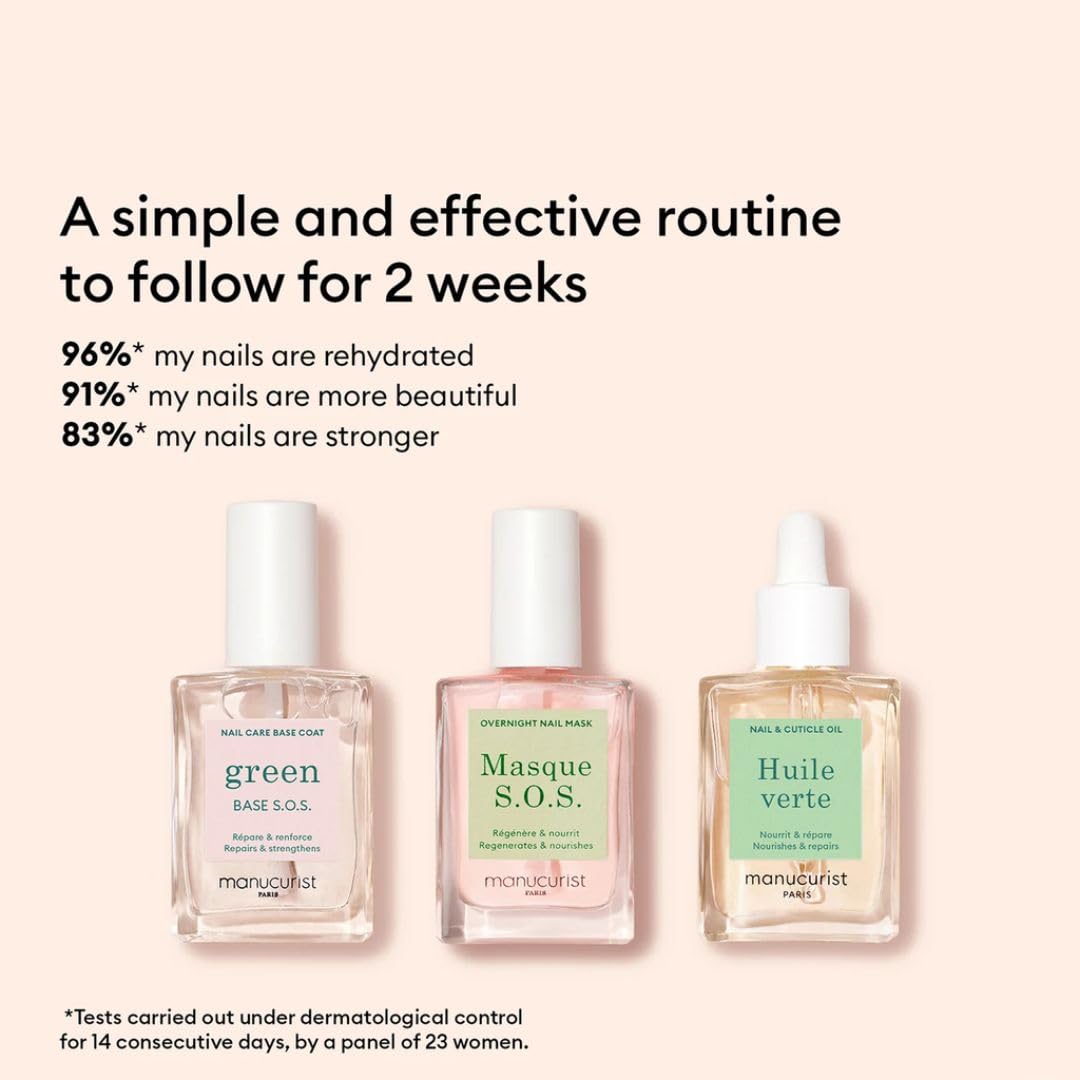 Manucurist Kit de rescate \u2013 Kit de cuidado de uñas \u2013 Repa...