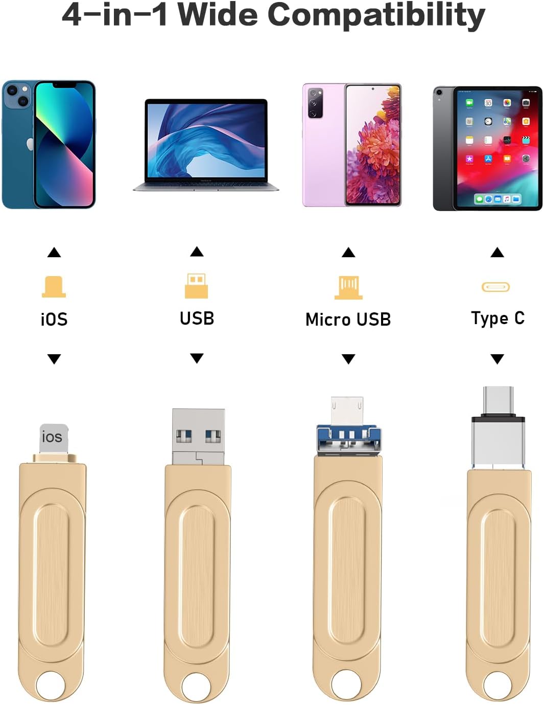Qainerly Photo Stick de 512 GB para unidad flash de teléfono, memor...