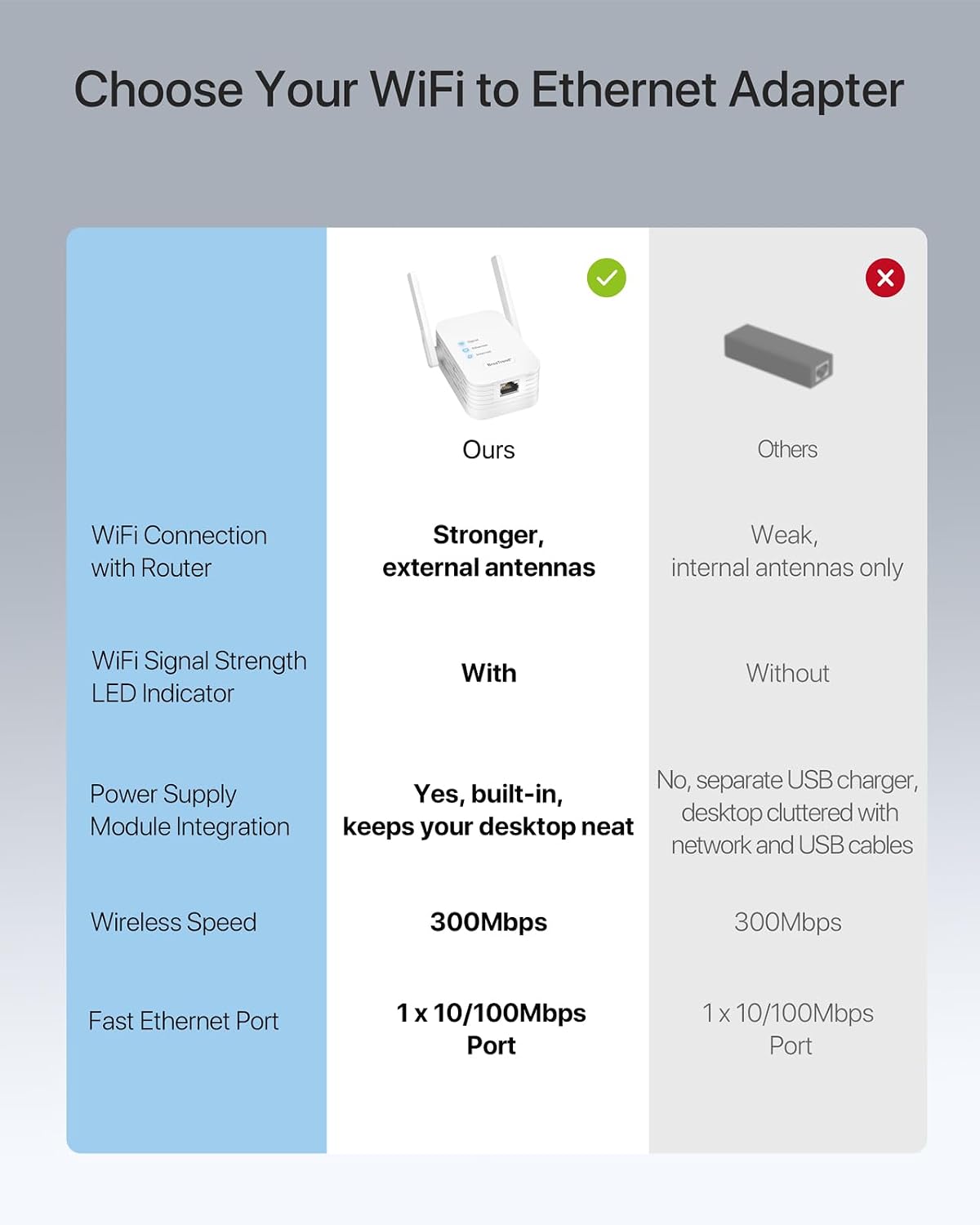 BrosTrend Adaptador WiFi a Ethernet N300 compatible con apagar el extensor