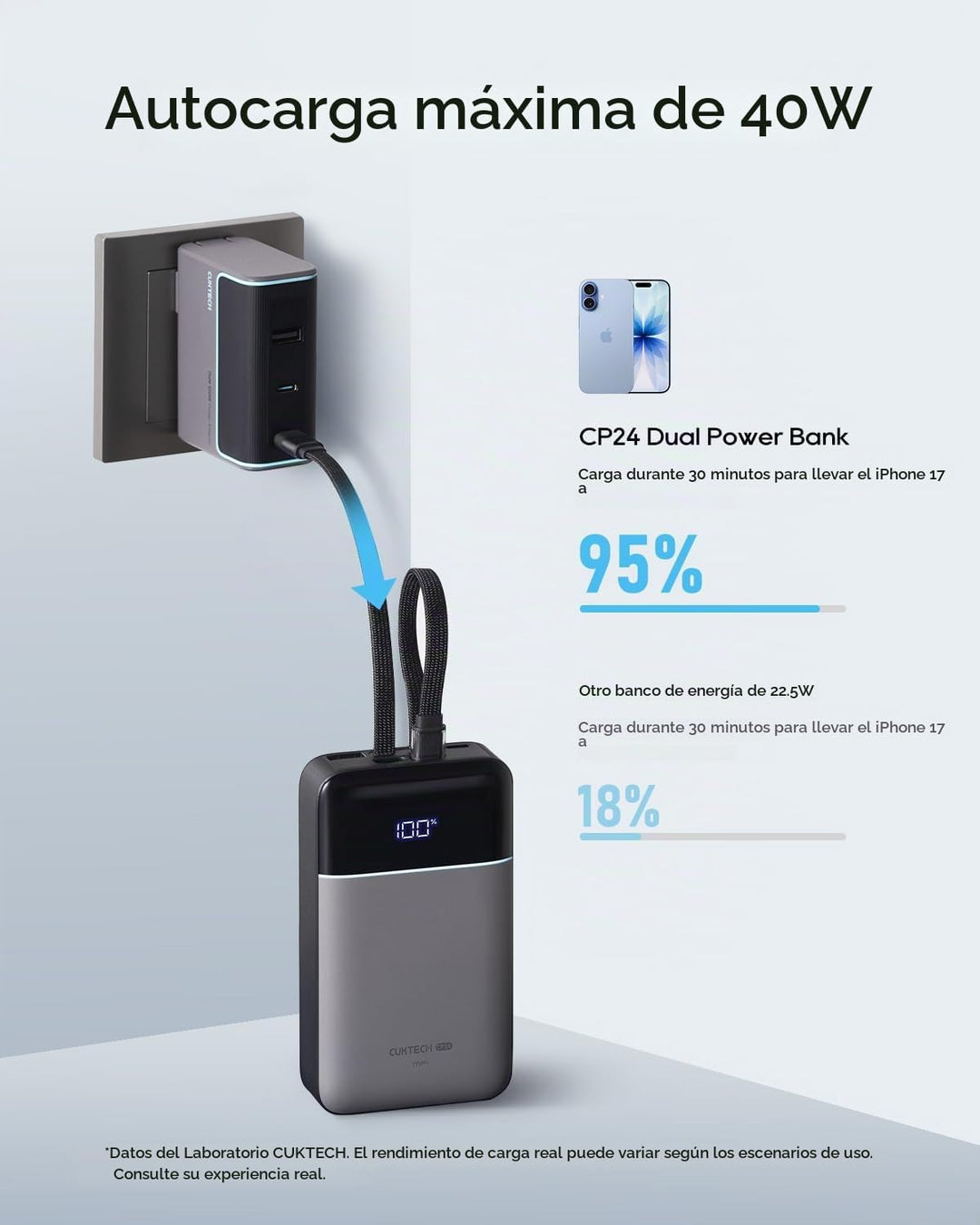 CUKTECH Banco de energía de 20,000 mAh, cables Lightning USB-C y MF...