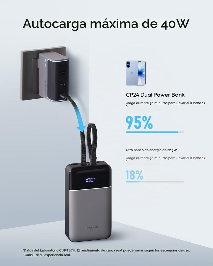 CUKTECH Banco de energía de 20,000 mAh, cables Lightning USB-C y MF...