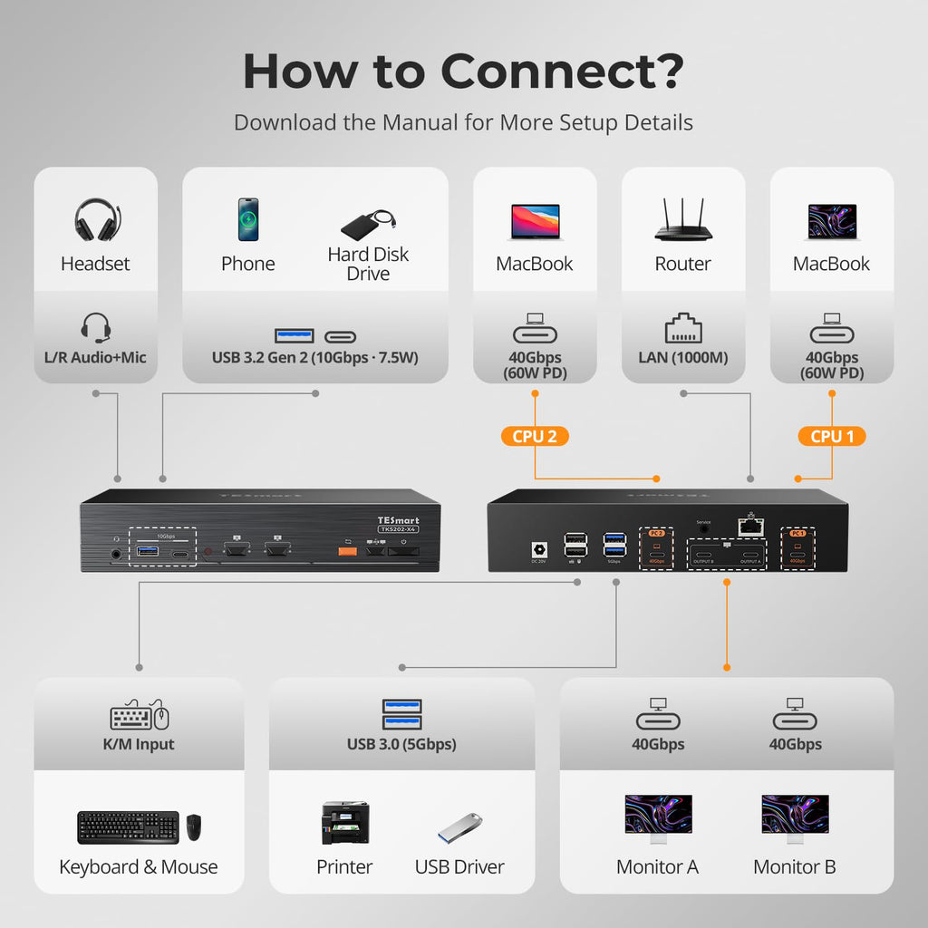 TESmart Conmutador KVM Thunderbolt 4 2x2 compatible con la pantalla Apple