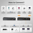 TESmart Conmutador KVM Thunderbolt 4 2x2 compatible con la pantalla Apple