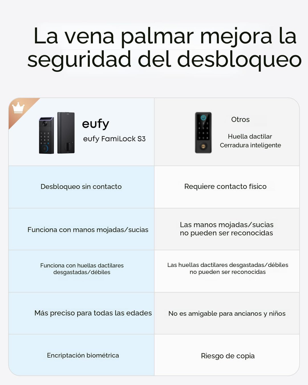 eufy FamiLock S3 Cerradura Inteligente con Reconocimiento de Vena P...