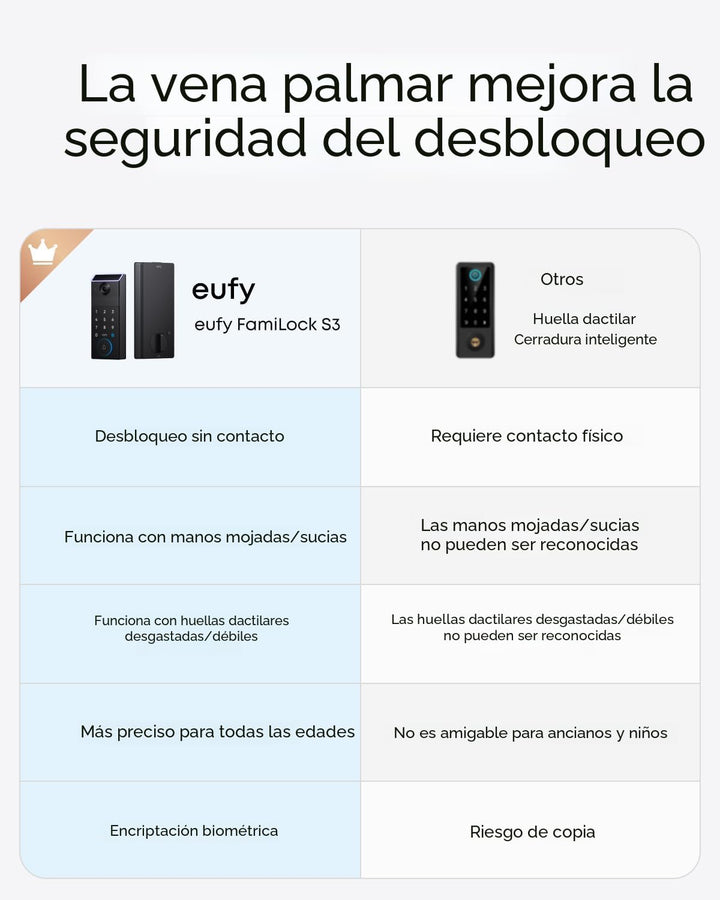 eufy FamiLock S3 Cerradura Inteligente con Reconocimiento de Vena P...
