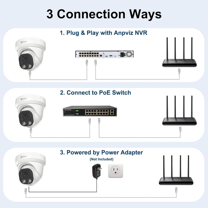 Cámara IP PoE Anpviz de 4MP, cámara de seguridad torreta IP para in...