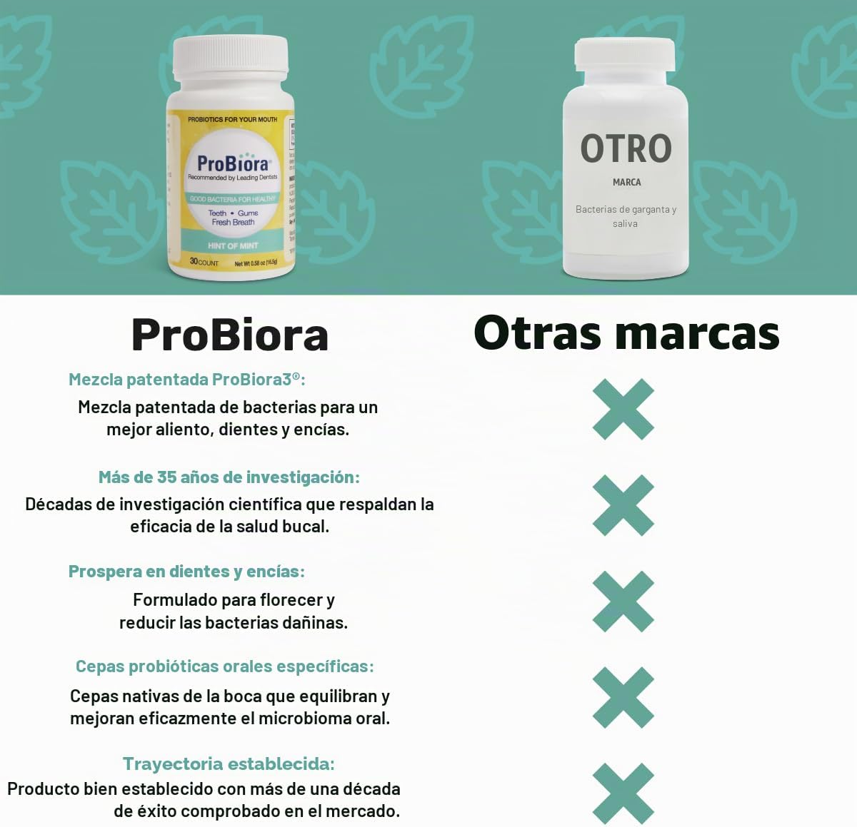 Evoraplus Mentas Probióticas de Oragenics