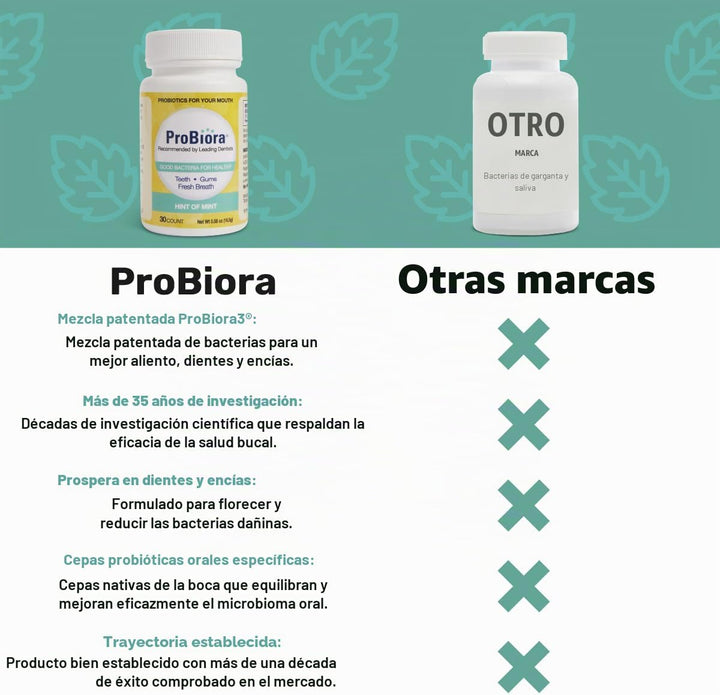 Evoraplus Mentas Probióticas de Oragenics