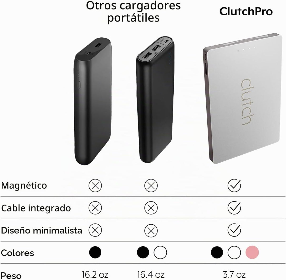 Clutch - Cargador portátil Pro USB-C - Compatible con dispositivos iPhone 15, 16 y Android