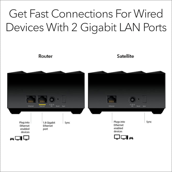 NETGEAR Nighthawk Advanced Sistema WiFi 6 de doble banda de malla p...