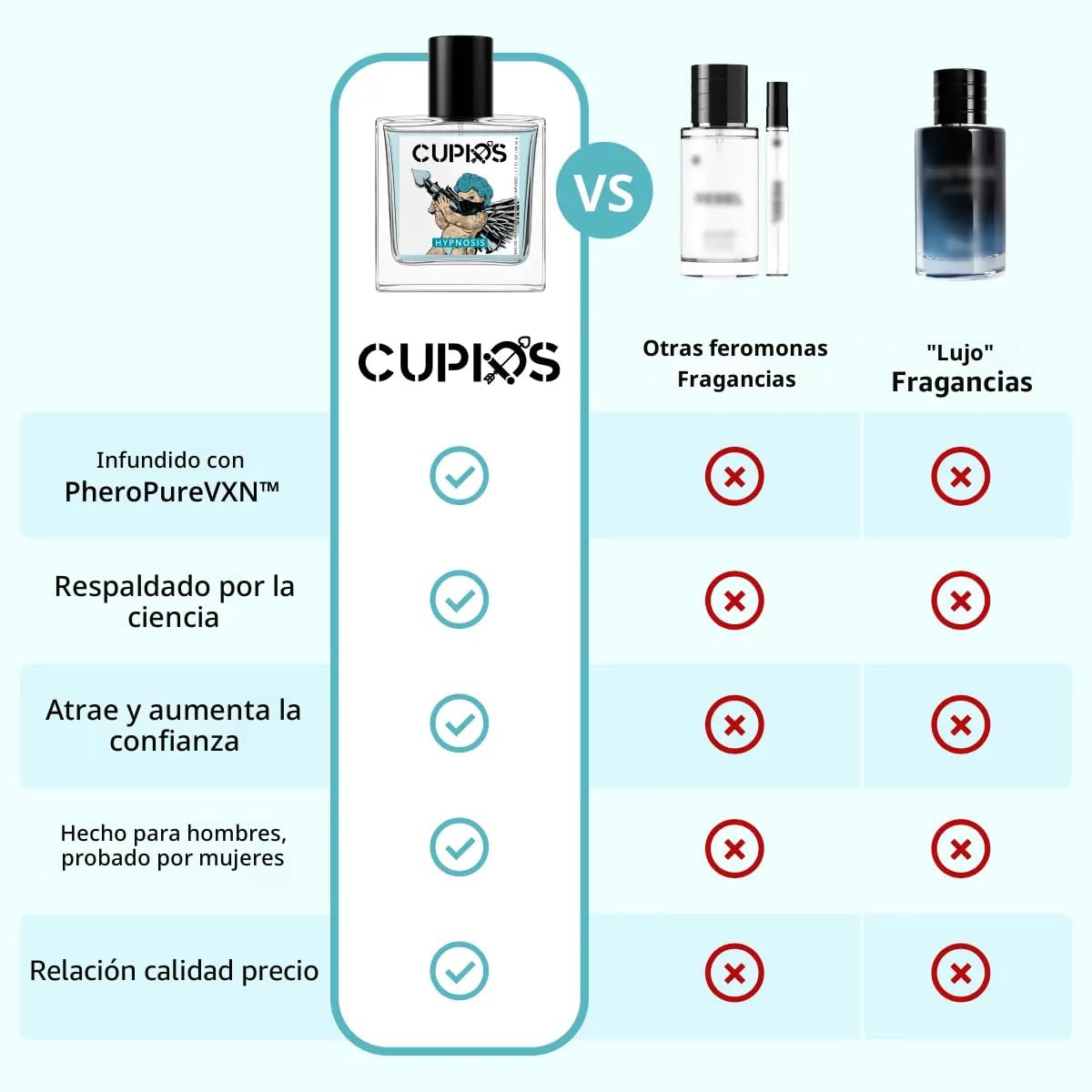 Cupids Original Hypnosis 2.0 Eau de Parfum, Colonia de Feromonas pa...