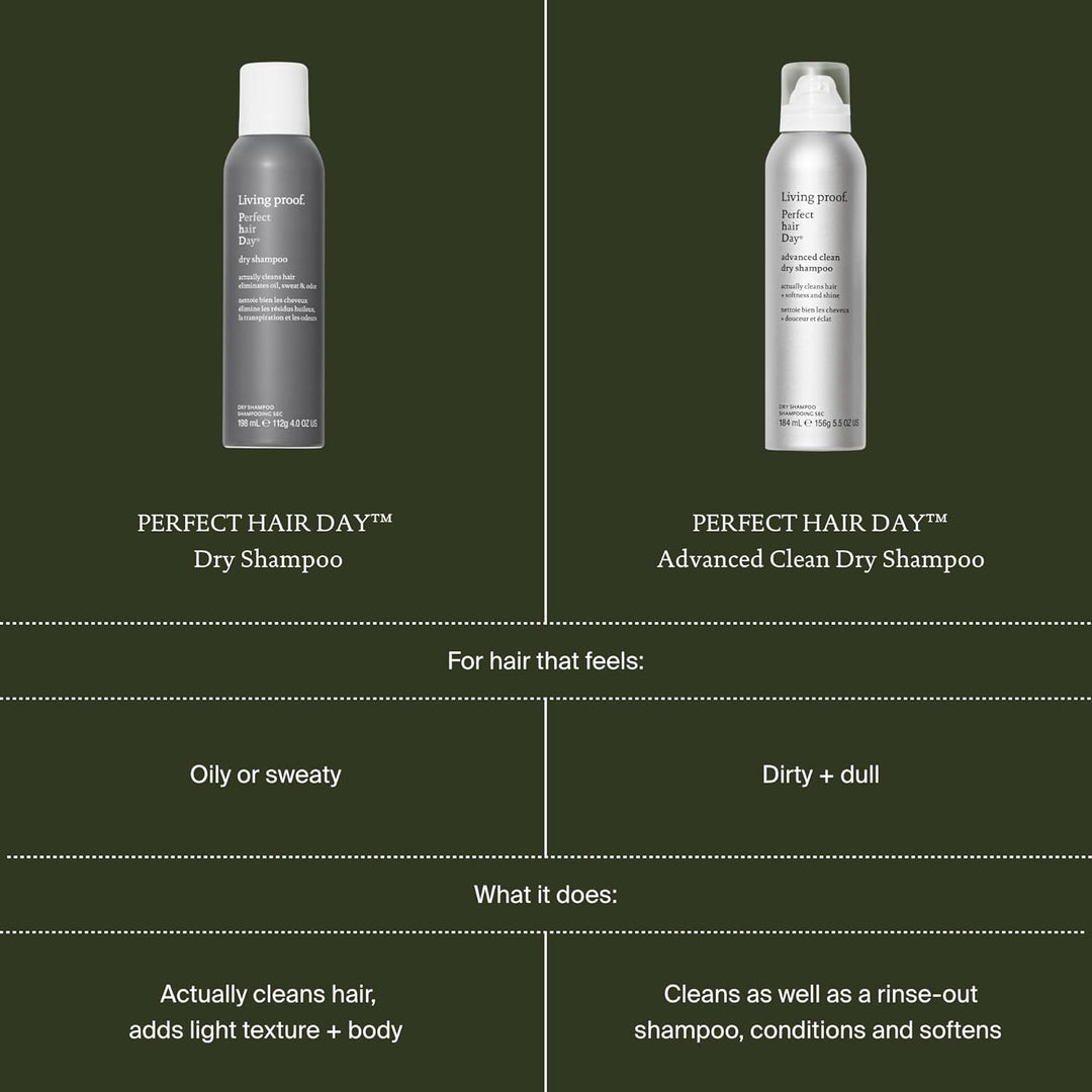 Champú en Seco Living Proof Perfect Hair Day \u2013 Absorbe Aceite,...
