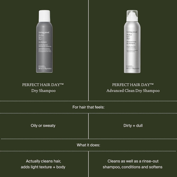Champú en Seco Living Proof Perfect Hair Day \u2013 Absorbe Aceite,...
