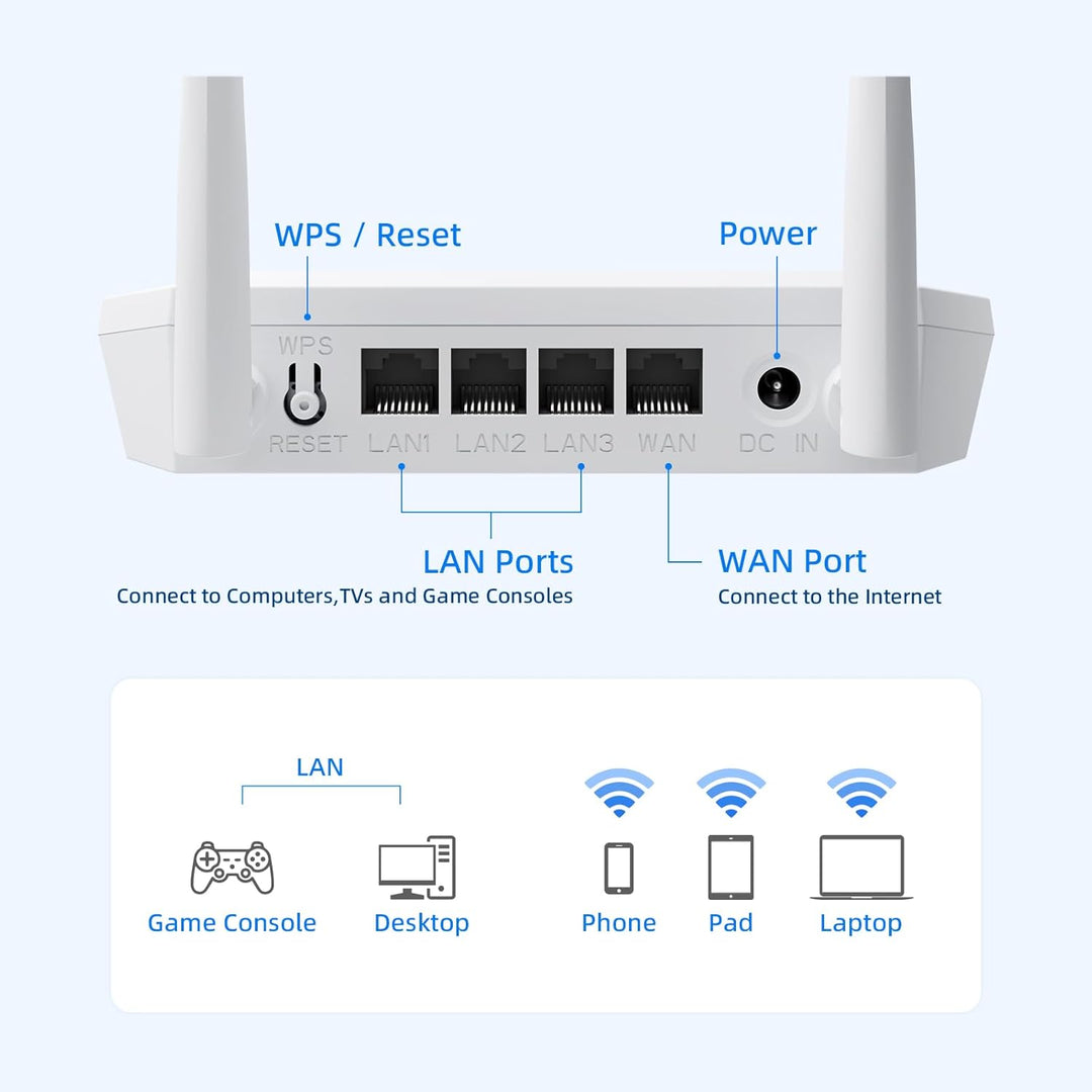 U-SPEED Router WiFi N300 2.4G fácil configuración router de red ina...