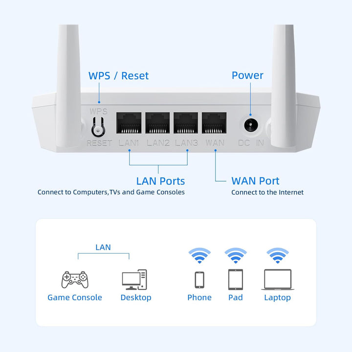 U-SPEED Router WiFi N300 2.4G fácil configuración router de red ina...
