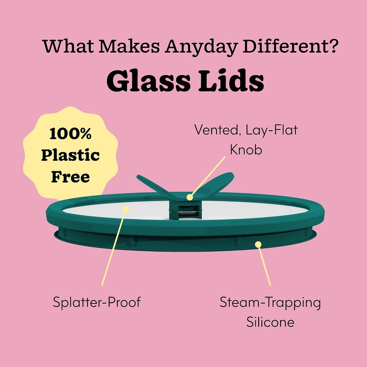 Anyday Paquete de 2 coladores de 4 tazas con clip de silicona y platos profundos | Sin plástico, sin BPA, utensilios de cocina para microondas y almacenamiento de alimentos con tapas de vidrio (Kale)