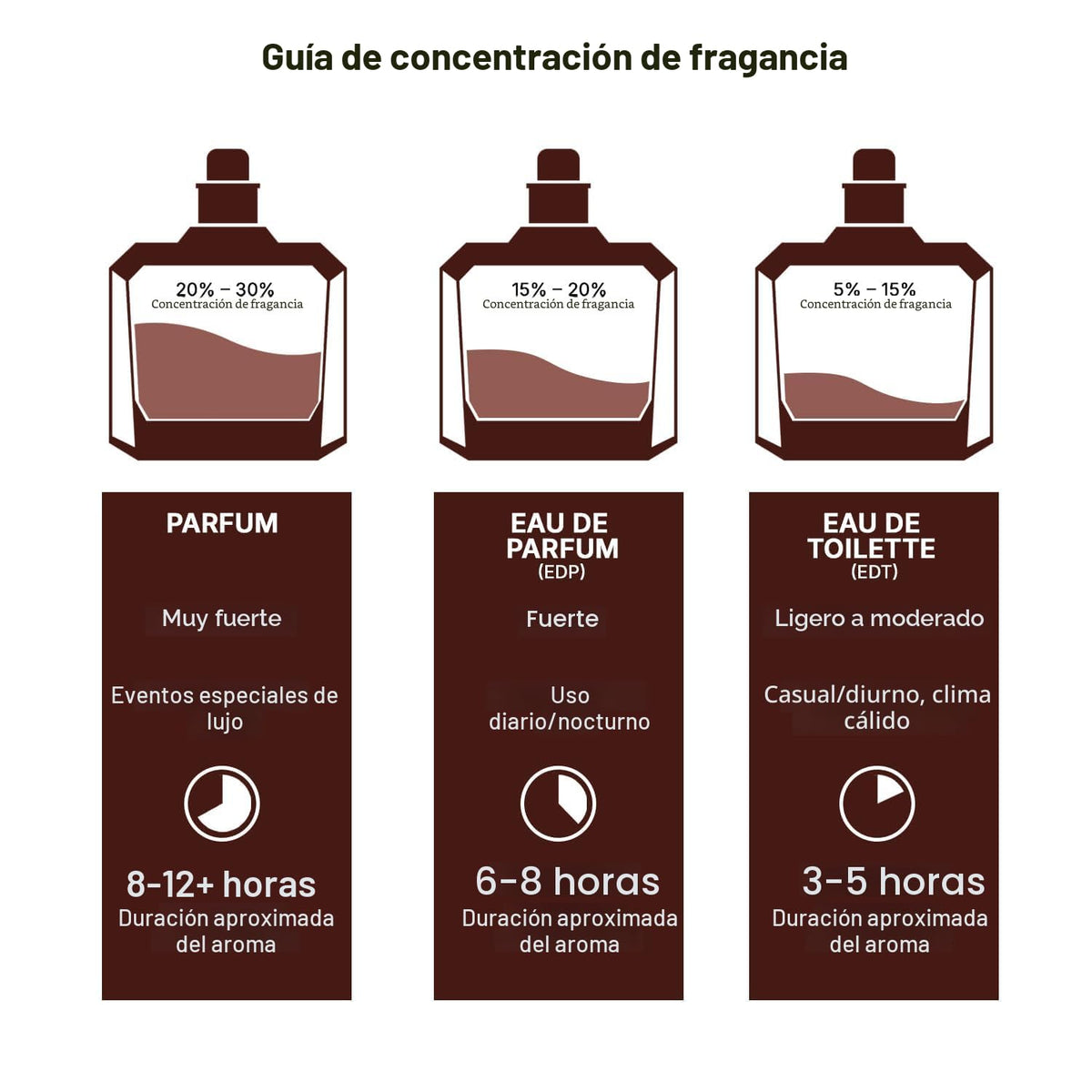 Lattafa Perfumes Bade'e Al Oud, Oud for Glory para Eau de Parfu...