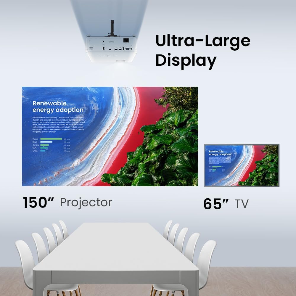 BenQ Proyector de negocios LH650 láser 1080p 4000 lúmenes ANSI, aho...