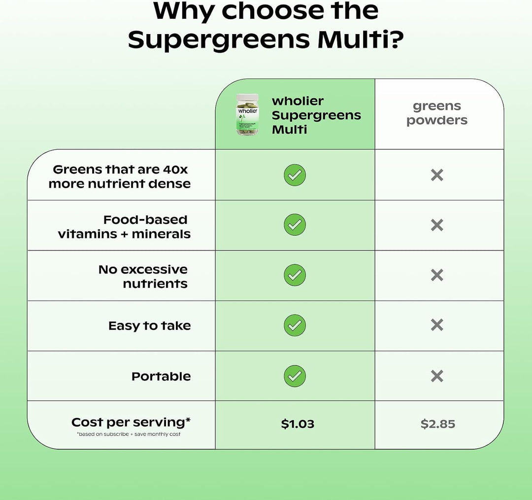 wholier Supergreens - Cápsulas múltiples, microverdes orgánicos, ve...