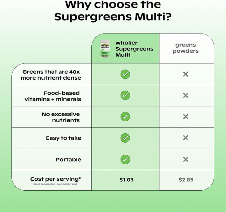 wholier Supergreens - Cápsulas múltiples, microverdes orgánicos, ve...