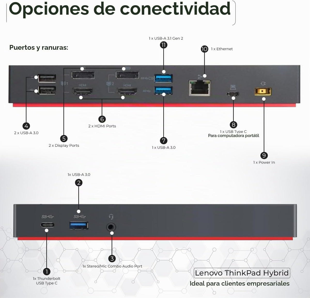 Lenovo 40AF0135US Estación de acoplamiento Thinkpad Dual Monitor híbrido USB-C con USB-A - 1 año de garantía, con adaptador de 135W + cable HDMI + cable DisplayPort + cable USB-C + paño de microfibra