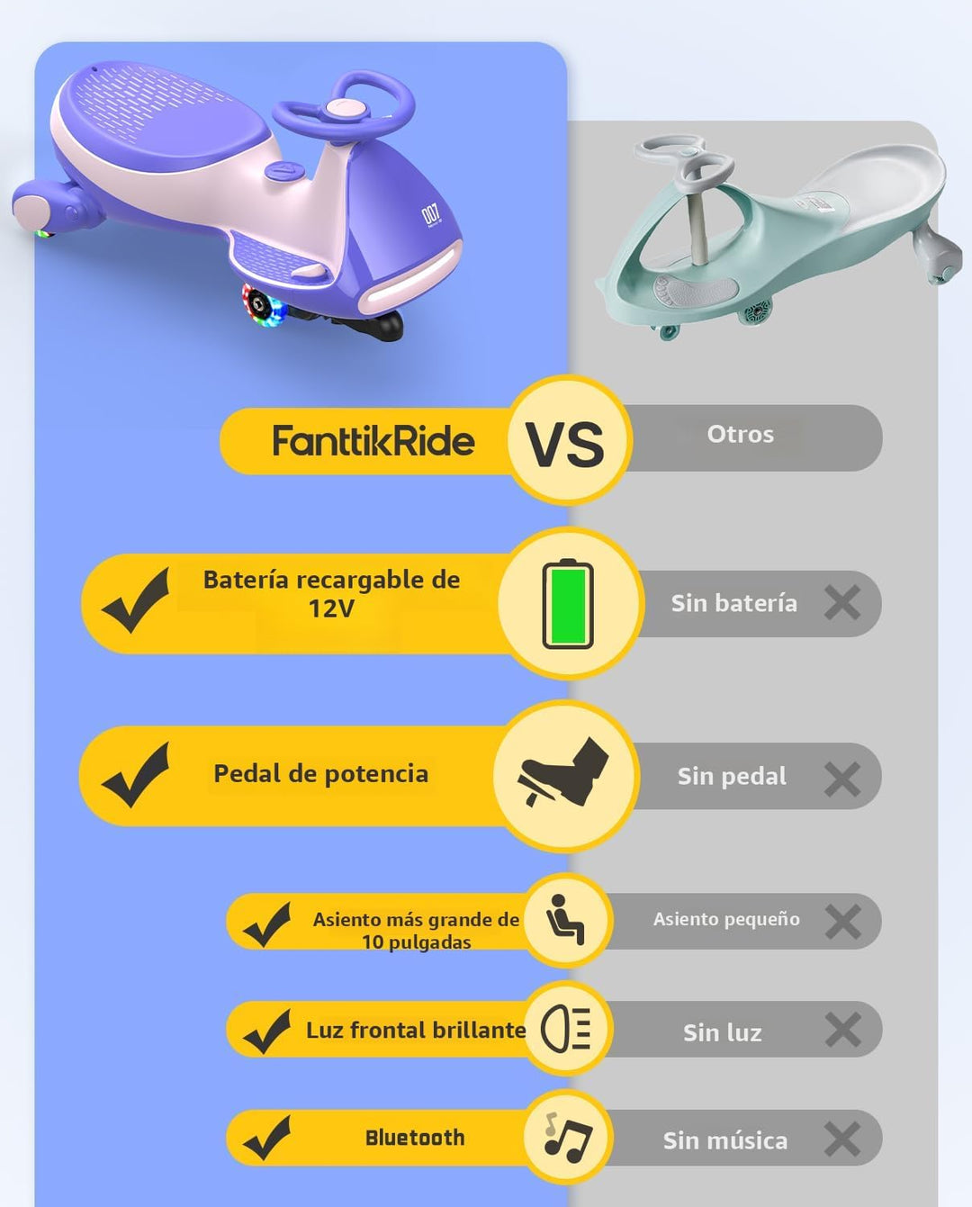 FanttikRide N7 Pro - Coche eléctrico Wiggle con pedal, batería reca...