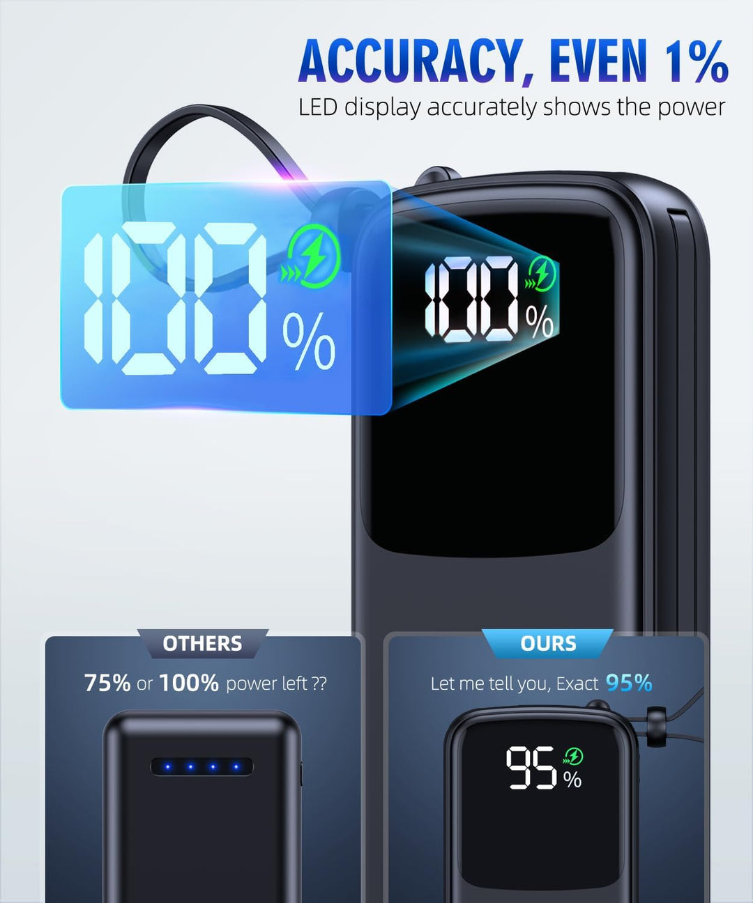 LOVELEDI Cargador portátil - Banco de energía - 15000mAh Banco de e...
