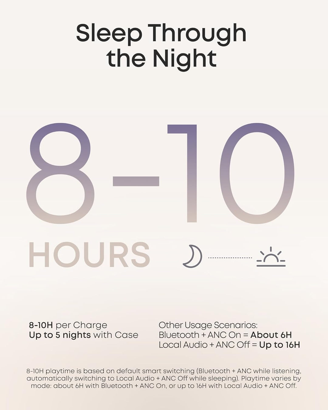 Soundcore Sleep A30 Special de Anker, auriculares para dormir, ANC,...