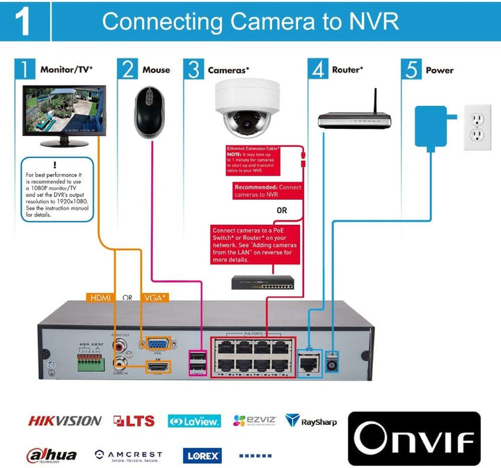 Eversecu H.265 1080P POE (alimentación a través de Ethernet) IP Tor...